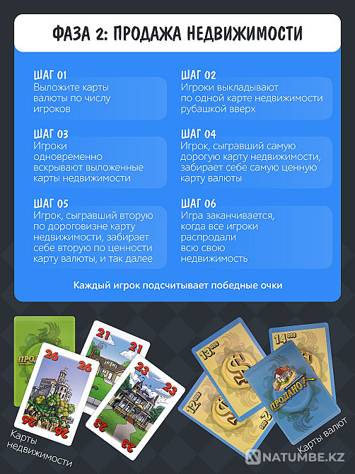 Настольная игра: Продано Алматы - изображение 6