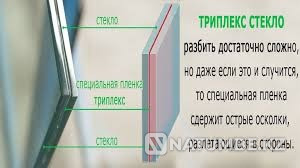 ТРИПЛЕКС ЛАМИНАТталған шыны  Астана - изображение 2