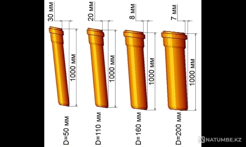 Heating water supply underfloor heating Shymkent Shymkent - photo 1