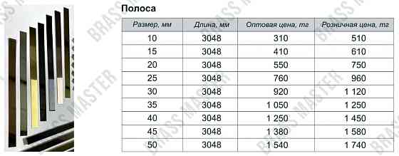 Профиль декоративный нержавеющий Алматы