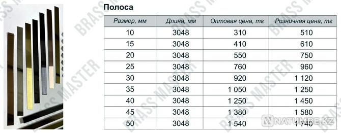 Тот баспайтын болаттан жасалған сәндік профиль  Алматы - изображение 2