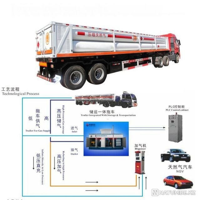 АГНКС үшін компрессорное оборудование  Алматы - изображение 6