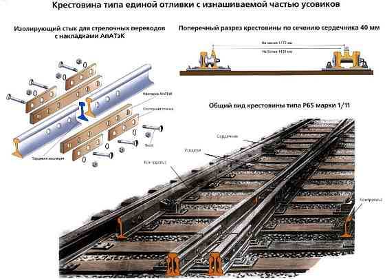 Запчасти вагонов, путевой инструмент, ВСП Тверь