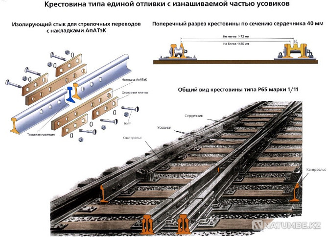 Запчасти вагонов, путевой инструмент, ВСП Тверь - изображение 5