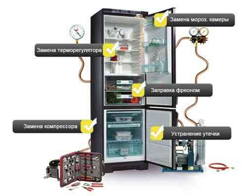 Ремонт холодильников всех марок Алматы