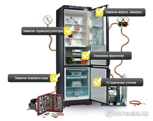 Repair of refrigerators of all brands Almaty - photo 1