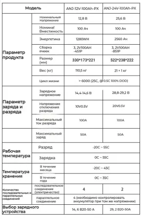 Литий-железо-фосфатная батарея ANENJI Li  Алматы