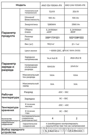 ANENJI Lithium Iron Phosphate Battery Almaty - photo 2