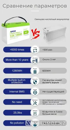 ANENJI Lithium Iron Phosphate Battery Almaty - photo 3