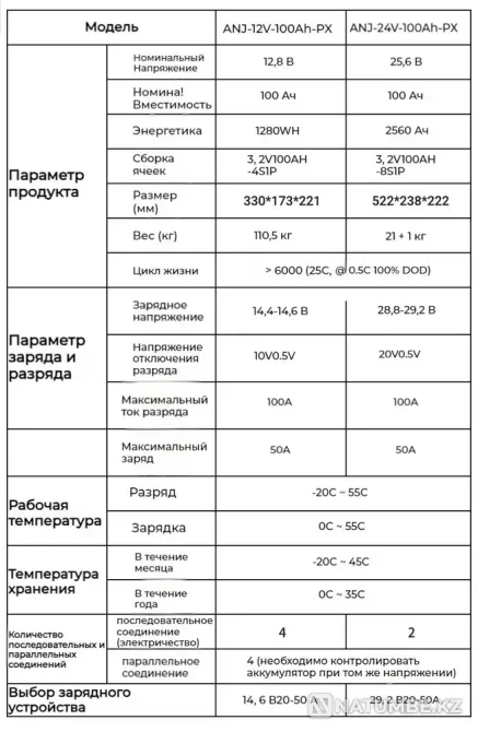 ANENJI литий темір фосфатты батареясы  Алматы - изображение 2