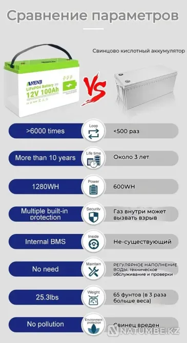 ANENJI литий темір фосфатты батареясы  Алматы - изображение 3