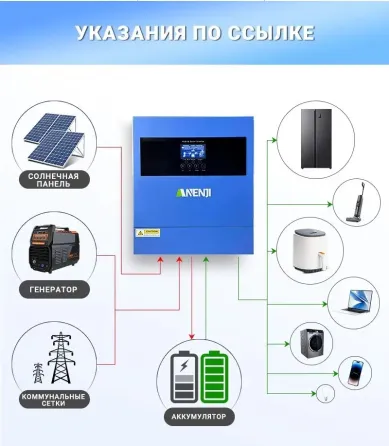 Инвертор (ИБП) ANENJI 4000 Вт 24 В Wi-Fi Almaty