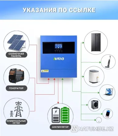 Inverter (UPS) ANENJI 4000W 24V Wi-Fi Almaty - photo 3