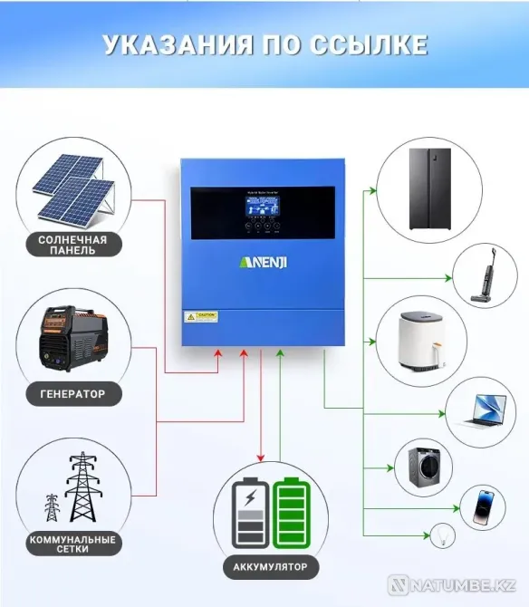 Инвертор (UPS) ANENJI 4000W 24V Wi-Fi  Алматы - изображение 3