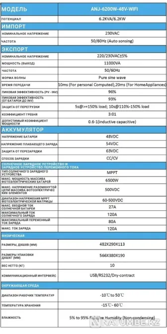 Inverter (UPS) ANENJI ANJ-6200W-48V-WIFI Almaty - photo 2