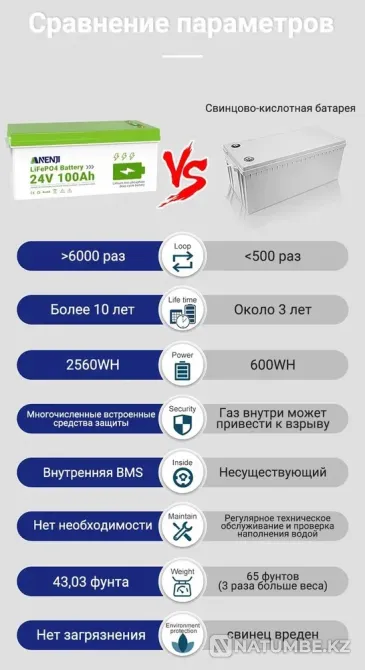 ANENJI аккумуляторы, сыйымдылығы 100Ач, 24В  Алматы - изображение 4