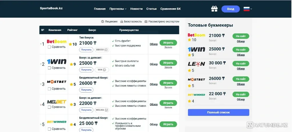 Лучшие букмекерские конторы Казахстана Астана - изображение 1