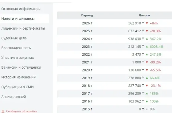 Продам ТОО с историей в сфере услуг (2011 г.), полностью чис Алматы