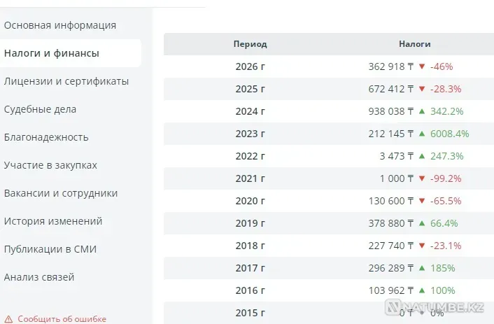 Продам ТОО с историей в сфере услуг (2011 г.), полностью чис Алматы - изображение 2