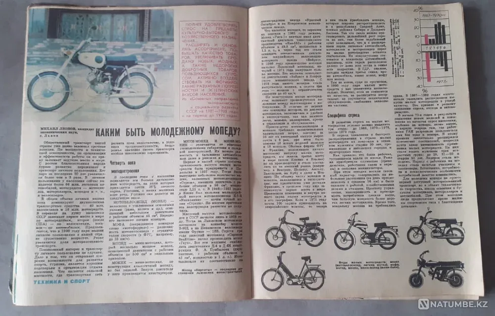 Журнал "Техника молодежи" 1970х начало 90х г Костанай - изображение 3