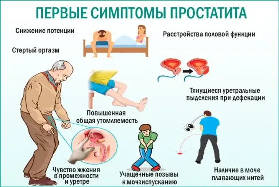 Урологический массаж + осмотр врача за 15000 тг Алматы
