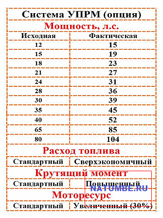 Шағын трактор R-15 (15/19* а.к.). Ресей Федерациясы-Қытай Ассамблеясы Иркутск - изображение 7