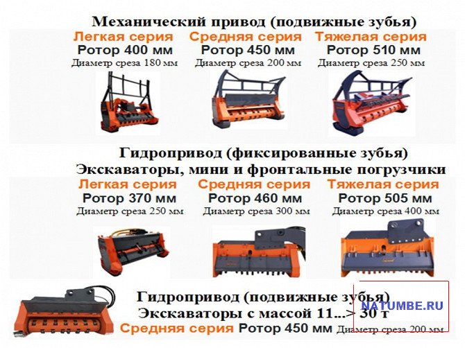 Disc mulchers (brush cutters) pr-va "UMF" / RF Irkutsk - photo 4