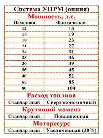 Мини трактор Синтай-224 (22 / 28* л.с.). Сборка РФ Irkutsk